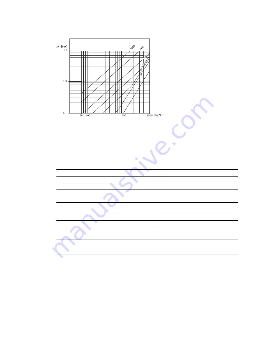 Siemens FC300 Operating Instructions Manual Download Page 238