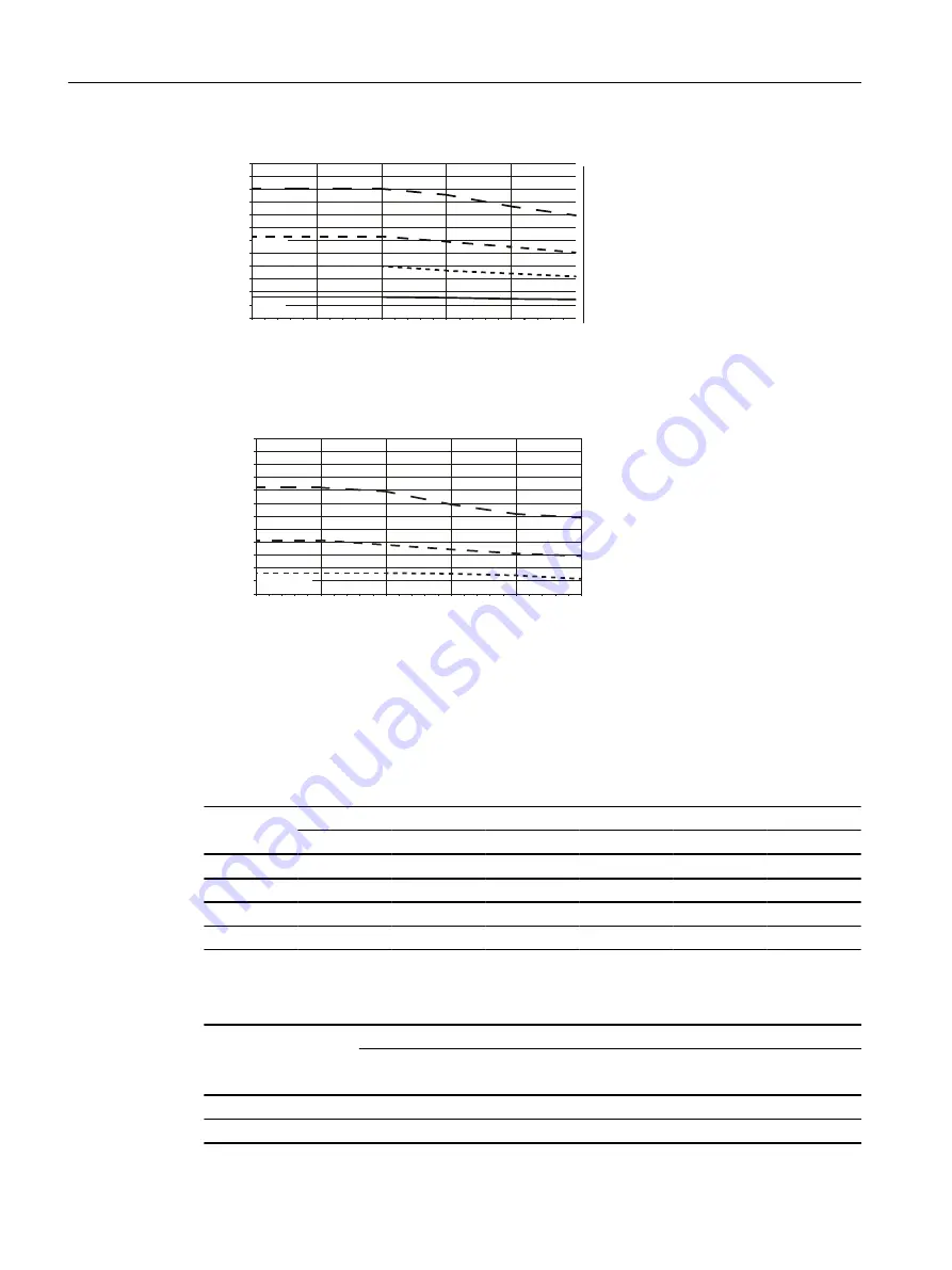 Siemens FC300 Operating Instructions Manual Download Page 246