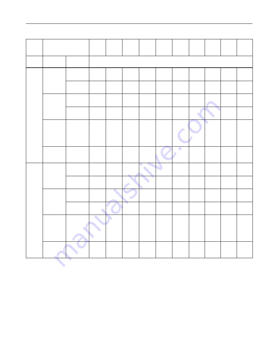 Siemens FC300 Operating Instructions Manual Download Page 255