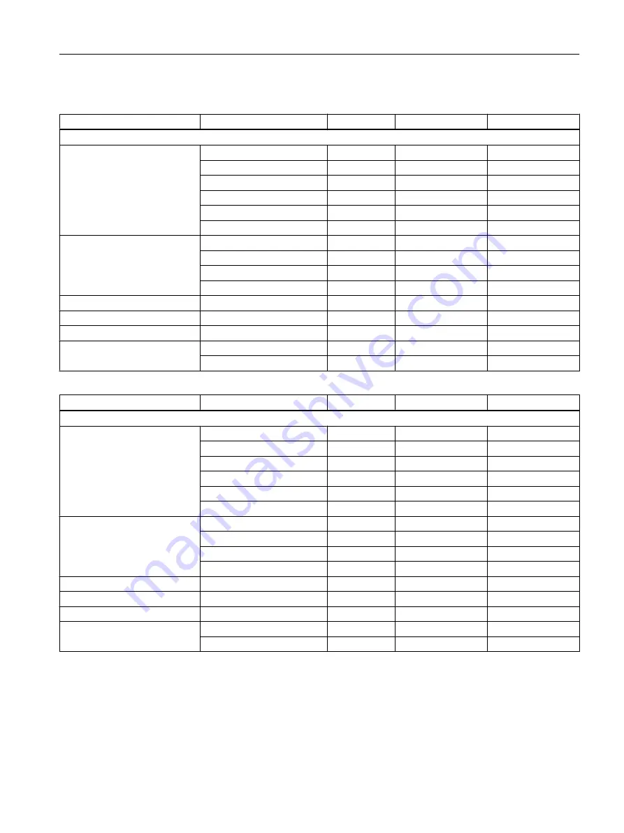 Siemens FC300 Operating Instructions Manual Download Page 261