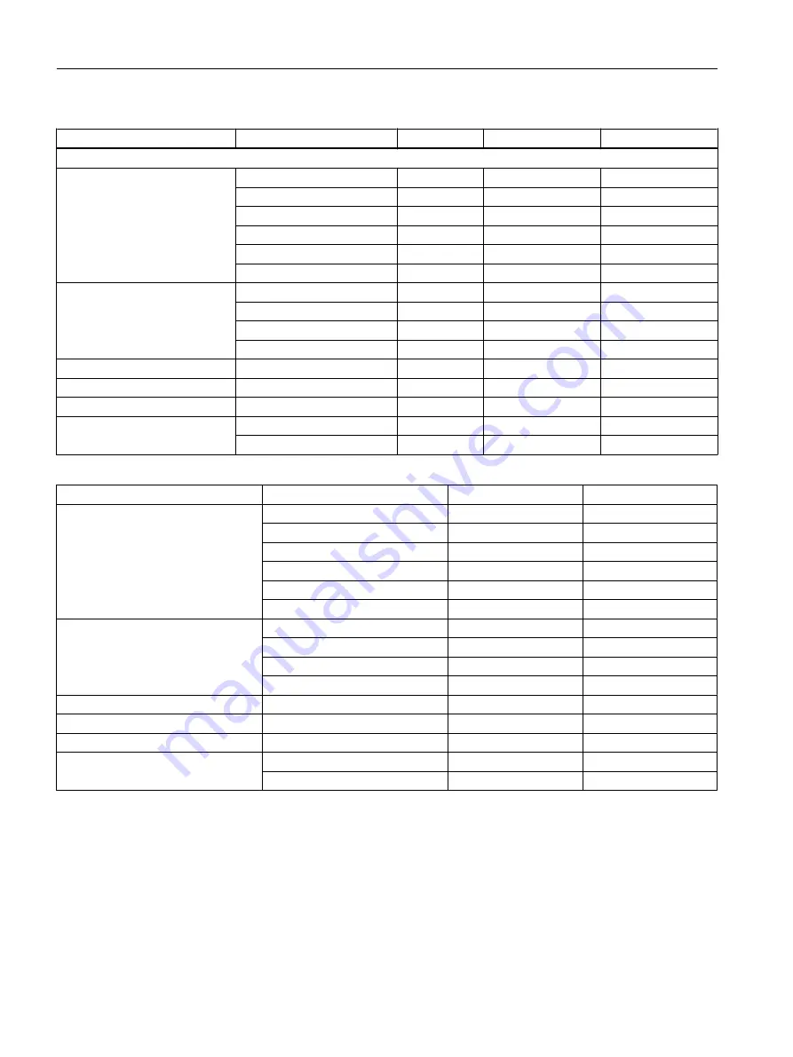 Siemens FC300 Operating Instructions Manual Download Page 264