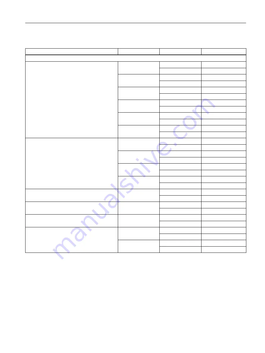 Siemens FC300 Operating Instructions Manual Download Page 265