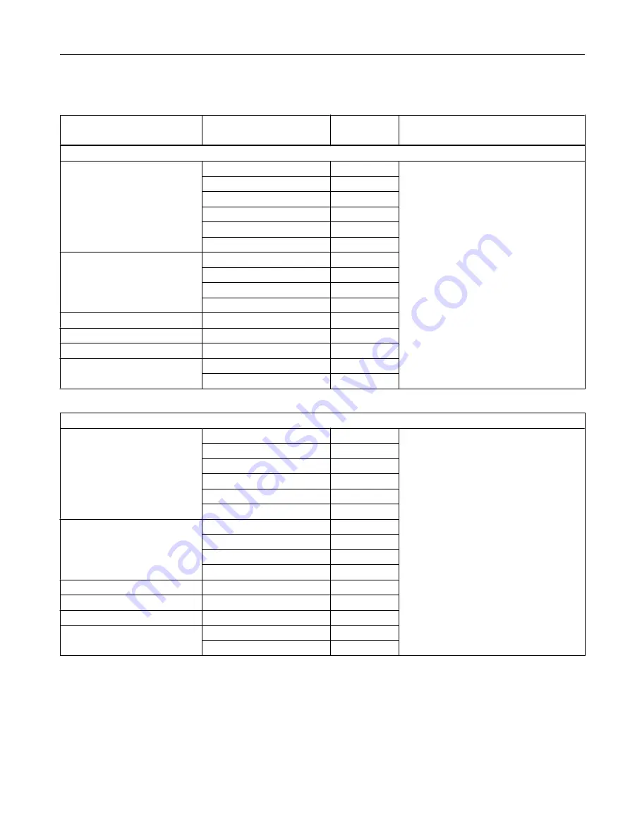 Siemens FC300 Operating Instructions Manual Download Page 267