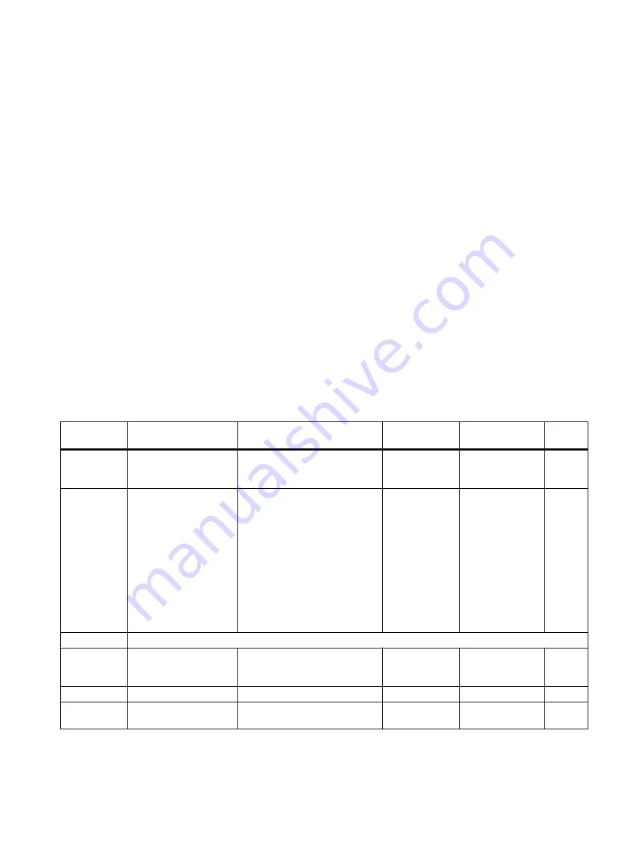 Siemens FC300 Operating Instructions Manual Download Page 271