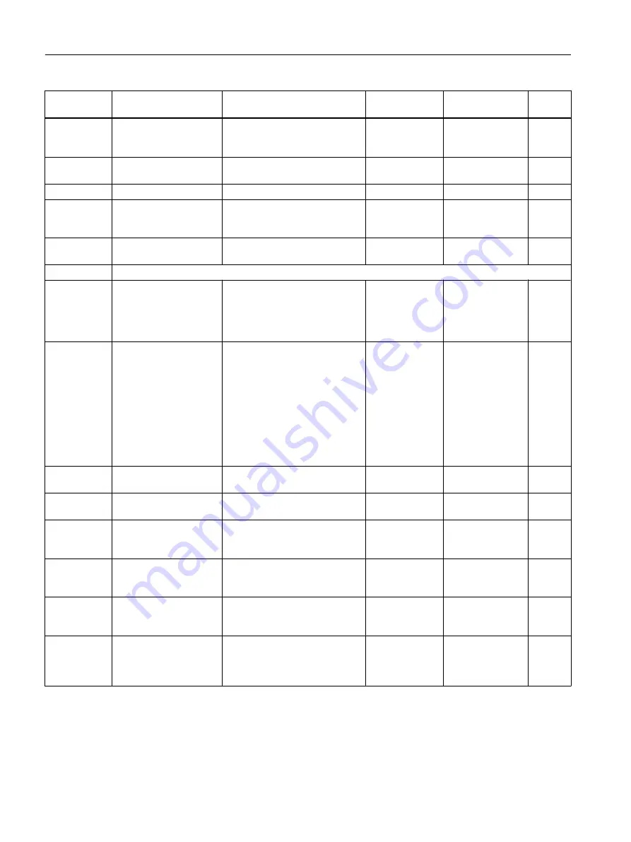 Siemens FC300 Operating Instructions Manual Download Page 272