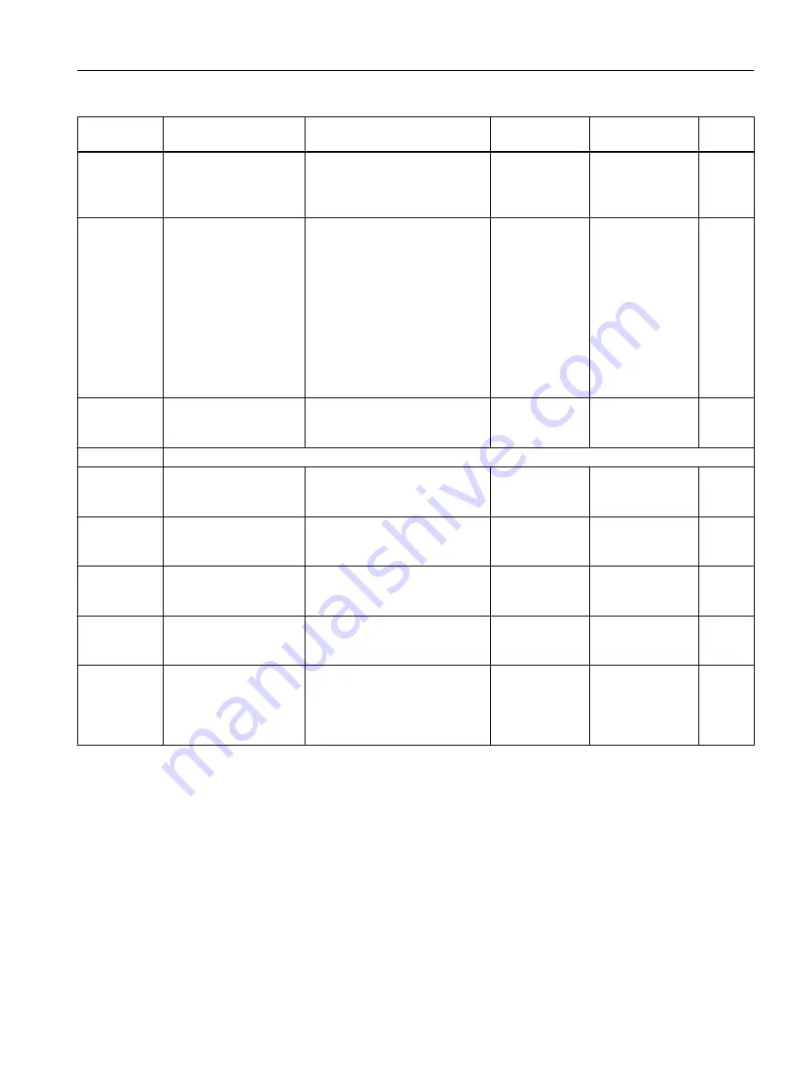 Siemens FC300 Operating Instructions Manual Download Page 275