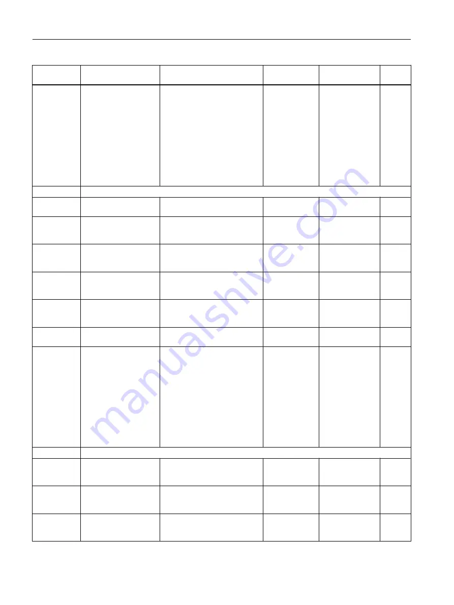 Siemens FC300 Operating Instructions Manual Download Page 282