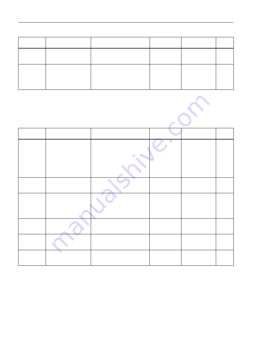 Siemens FC300 Operating Instructions Manual Download Page 286