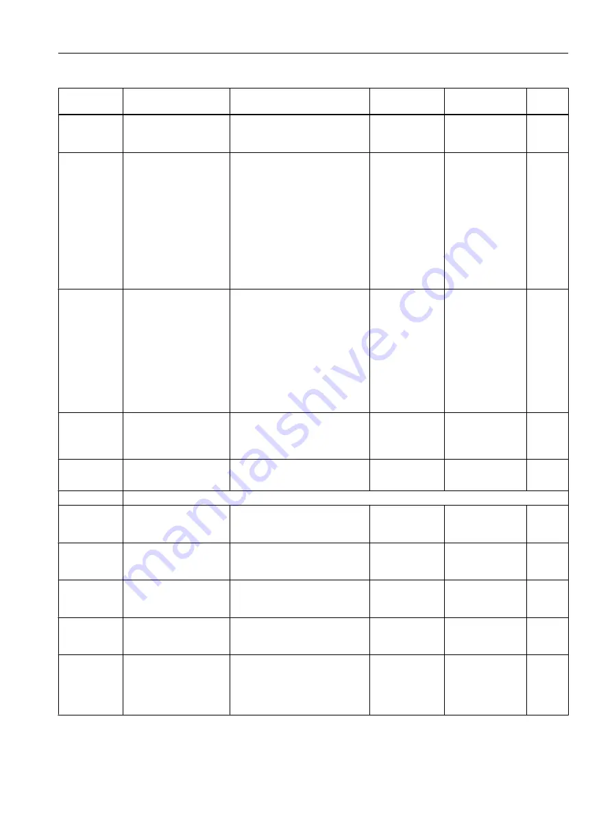 Siemens FC300 Operating Instructions Manual Download Page 289