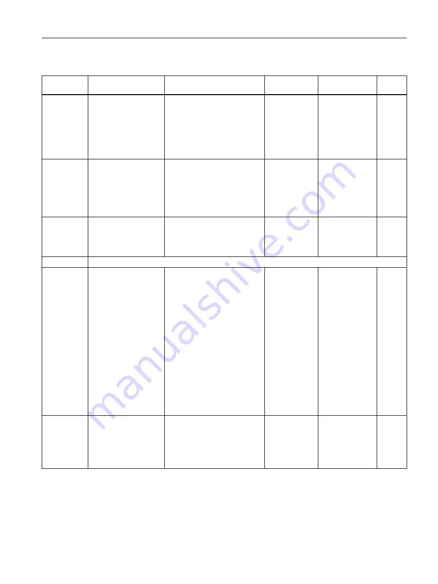 Siemens FC300 Operating Instructions Manual Download Page 293