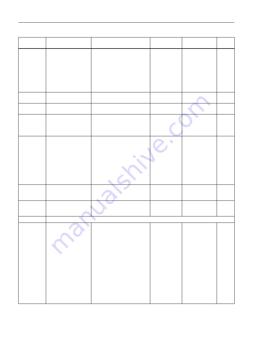 Siemens FC300 Operating Instructions Manual Download Page 294