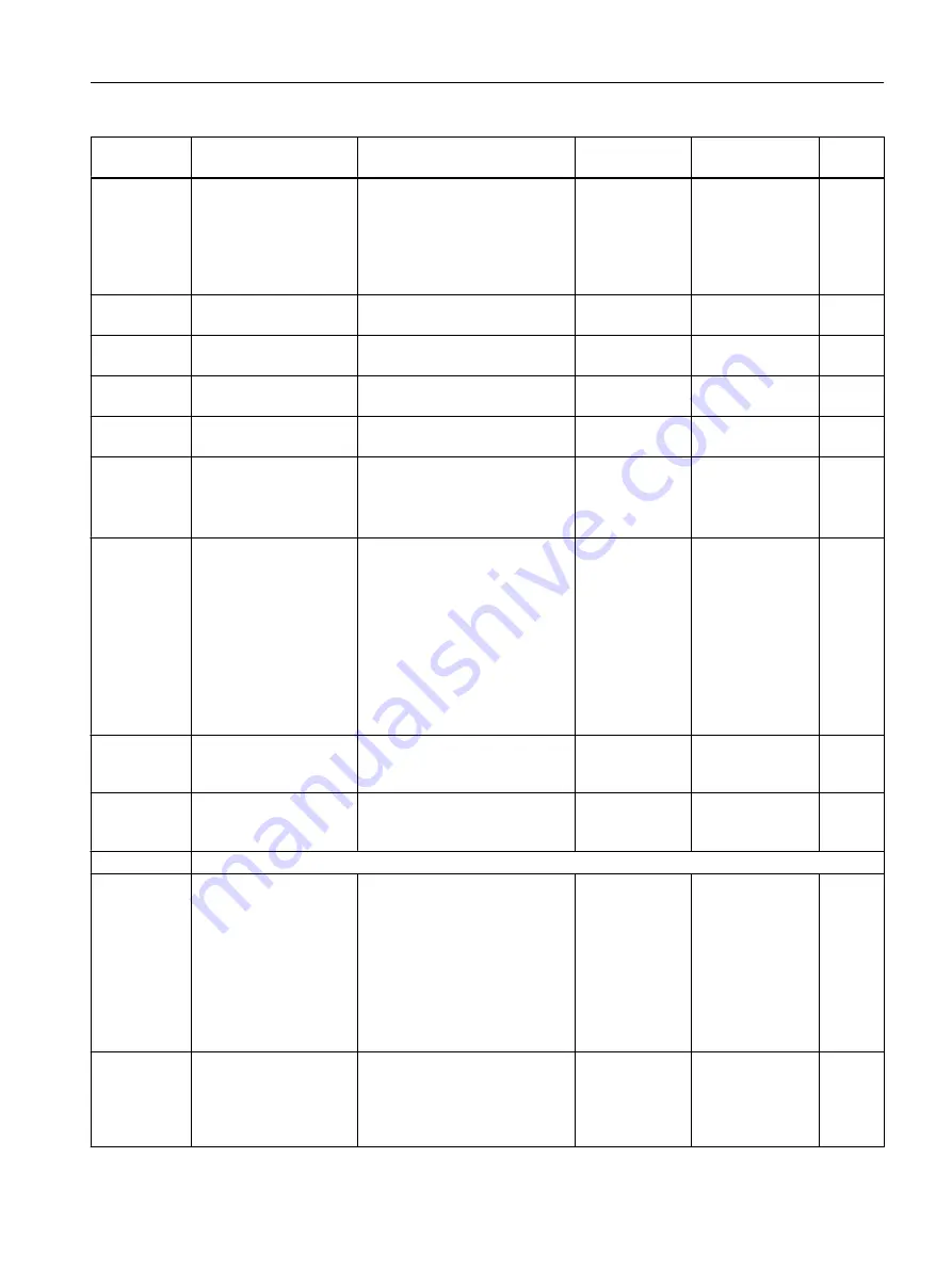 Siemens FC300 Operating Instructions Manual Download Page 295