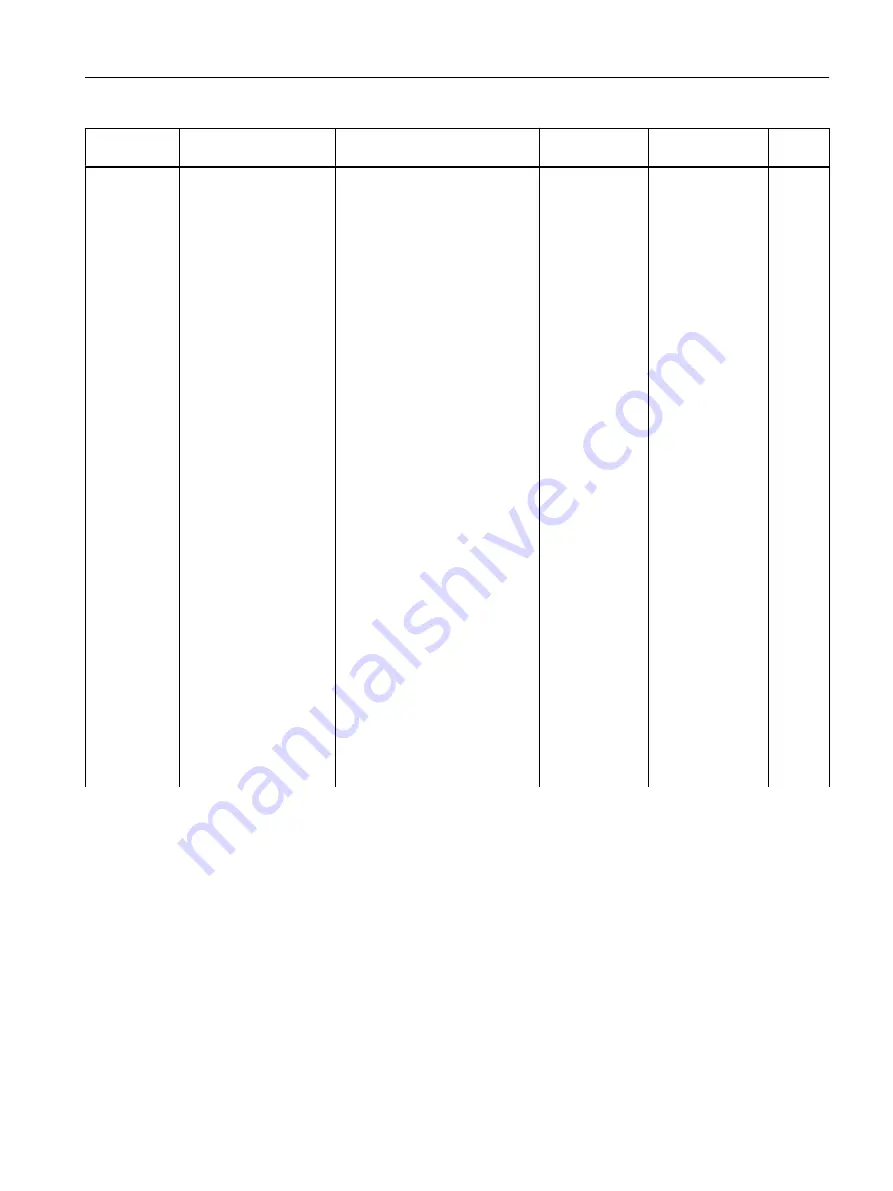 Siemens FC300 Operating Instructions Manual Download Page 299