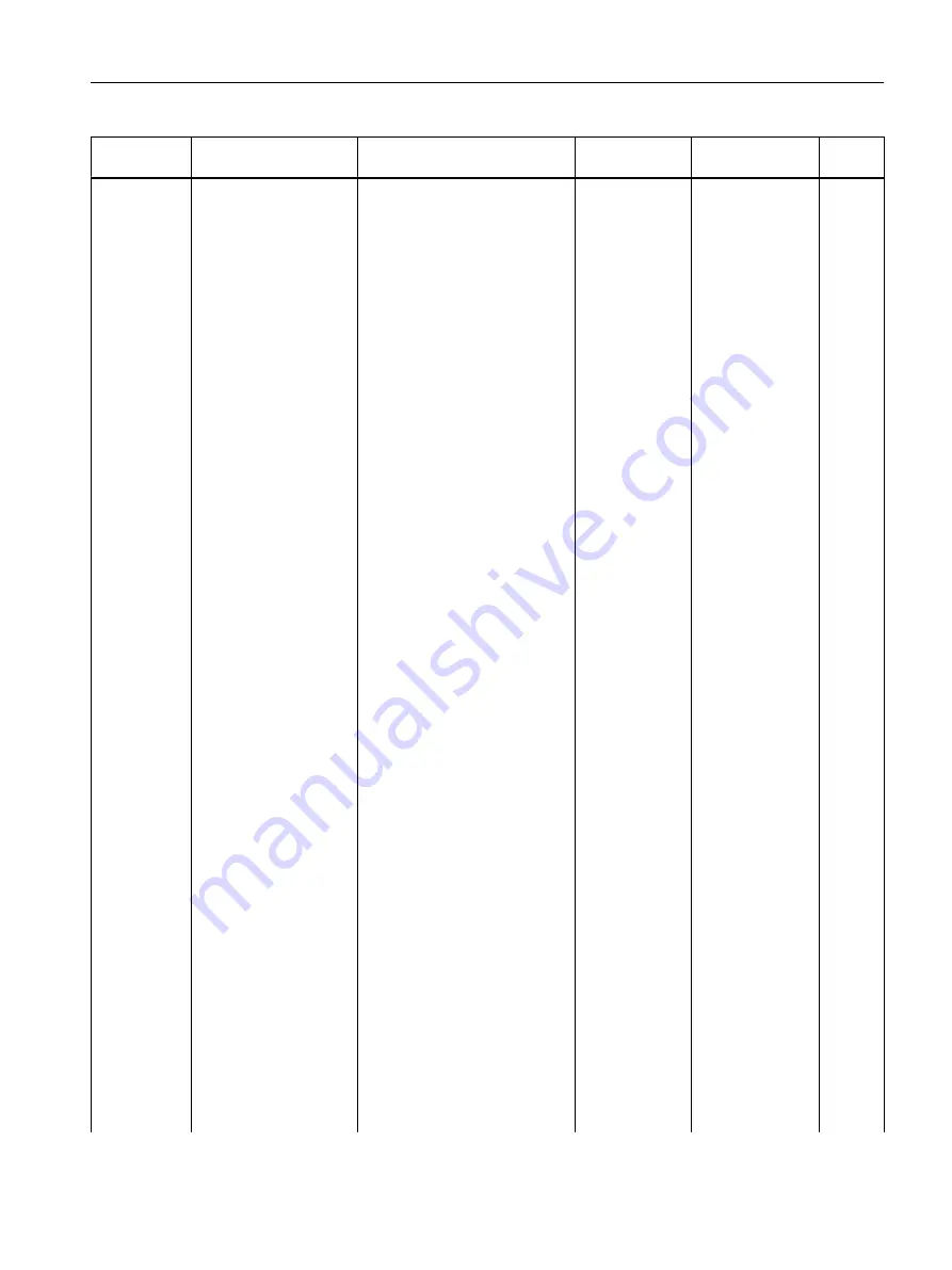 Siemens FC300 Operating Instructions Manual Download Page 303