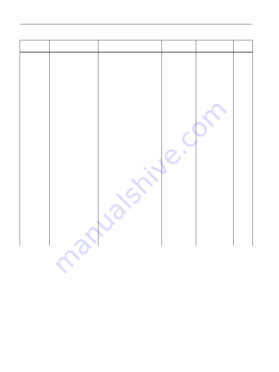 Siemens FC300 Operating Instructions Manual Download Page 318