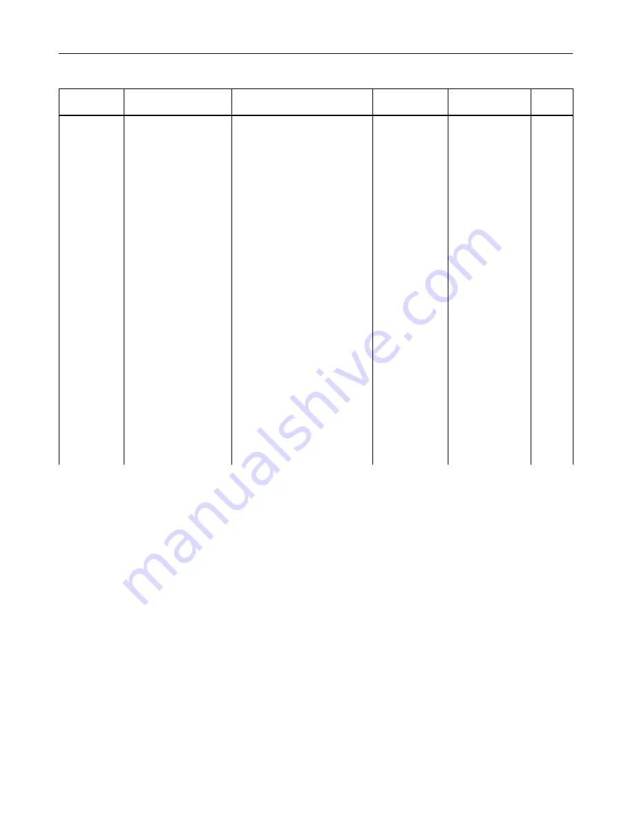 Siemens FC300 Operating Instructions Manual Download Page 319