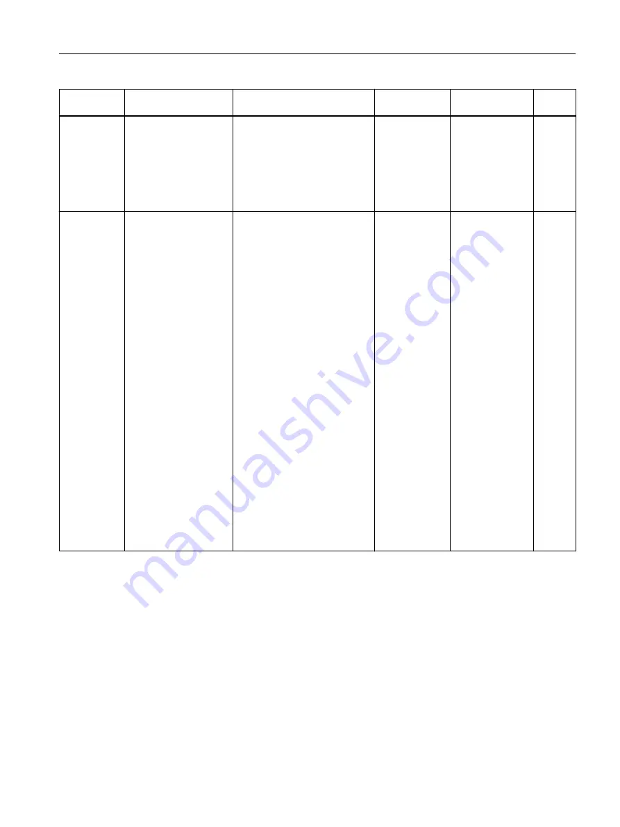 Siemens FC300 Operating Instructions Manual Download Page 325