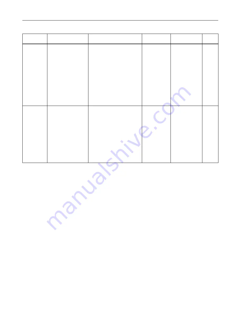 Siemens FC300 Operating Instructions Manual Download Page 327