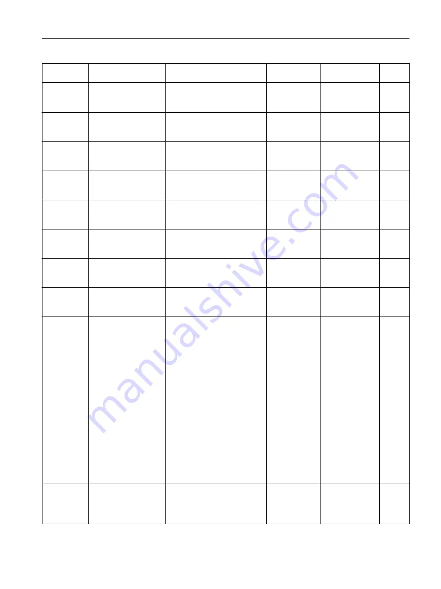 Siemens FC300 Operating Instructions Manual Download Page 331