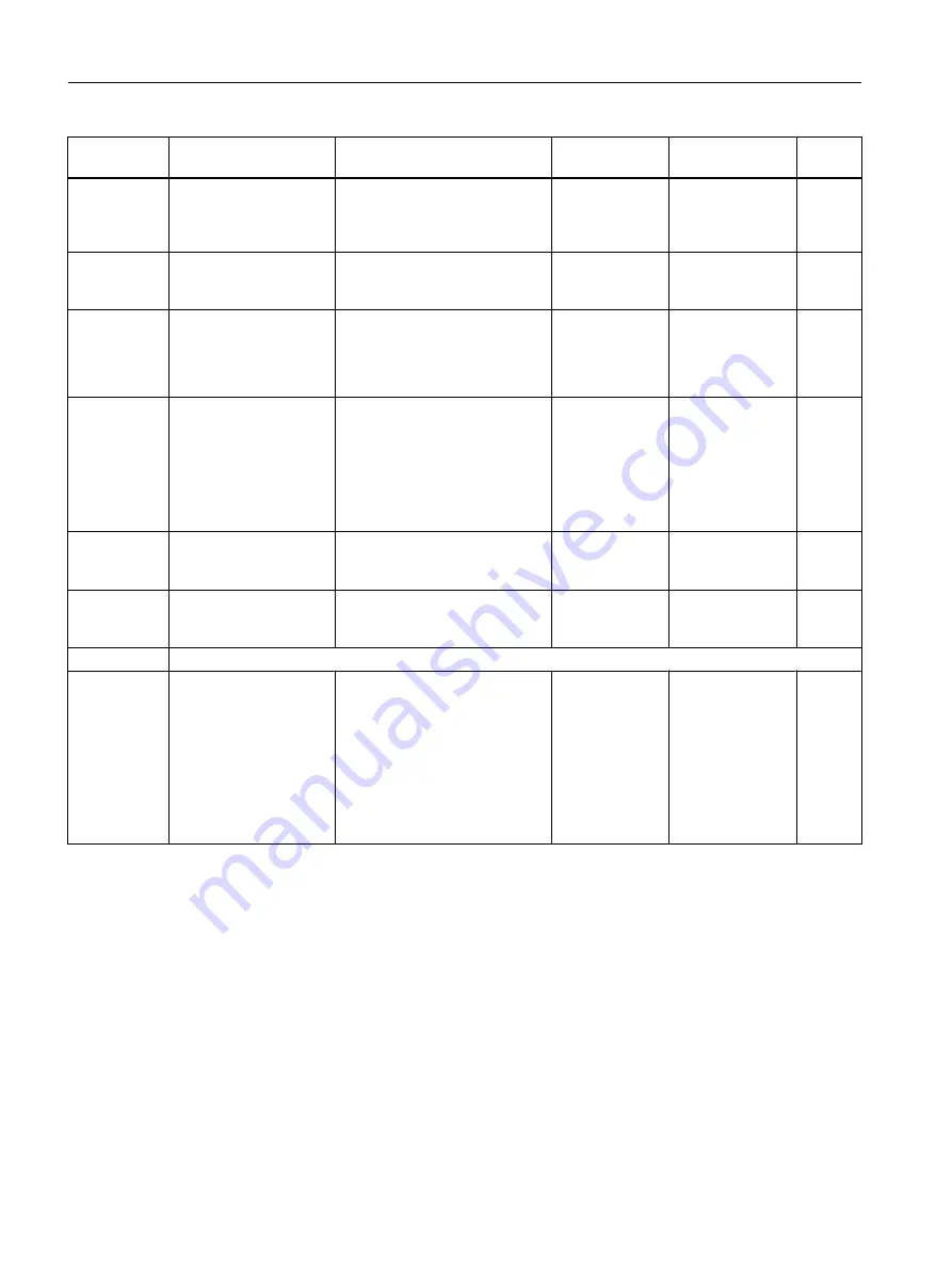 Siemens FC300 Operating Instructions Manual Download Page 350