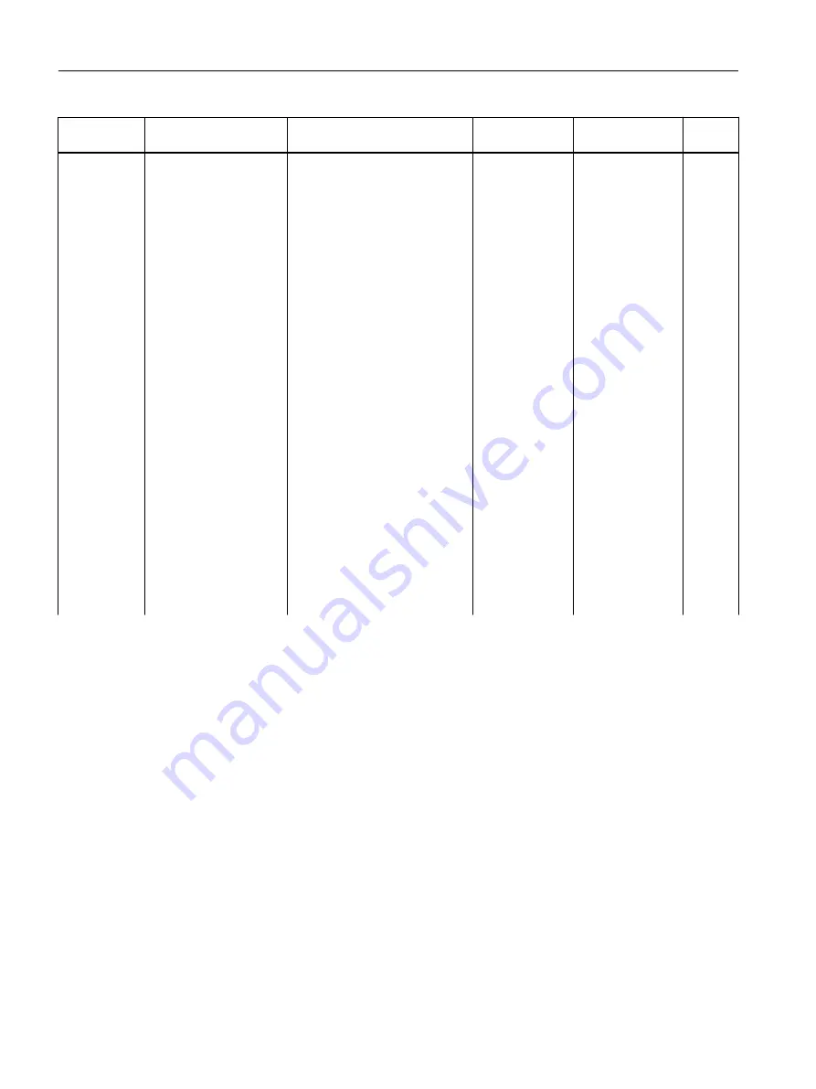 Siemens FC300 Operating Instructions Manual Download Page 352