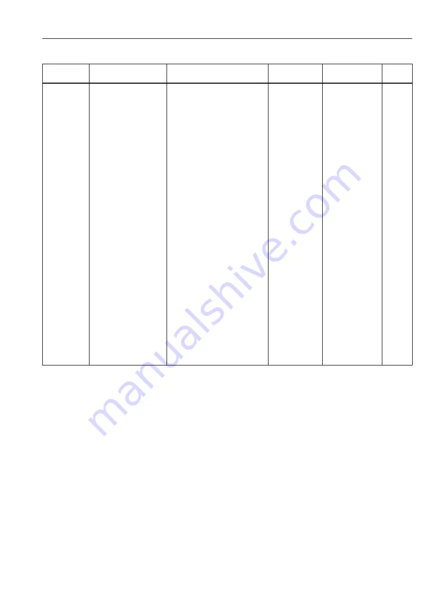 Siemens FC300 Operating Instructions Manual Download Page 353