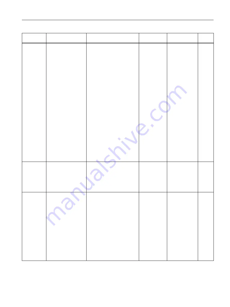 Siemens FC300 Operating Instructions Manual Download Page 361