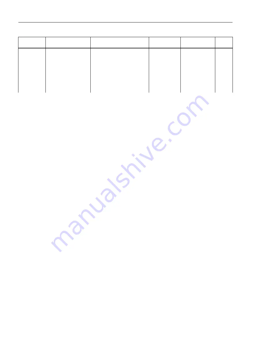 Siemens FC300 Operating Instructions Manual Download Page 370