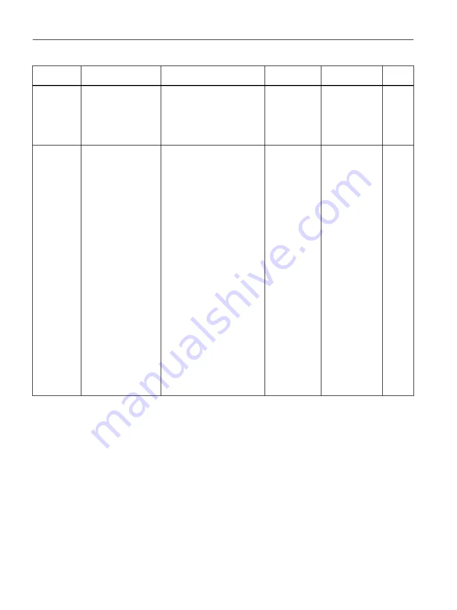 Siemens FC300 Operating Instructions Manual Download Page 372