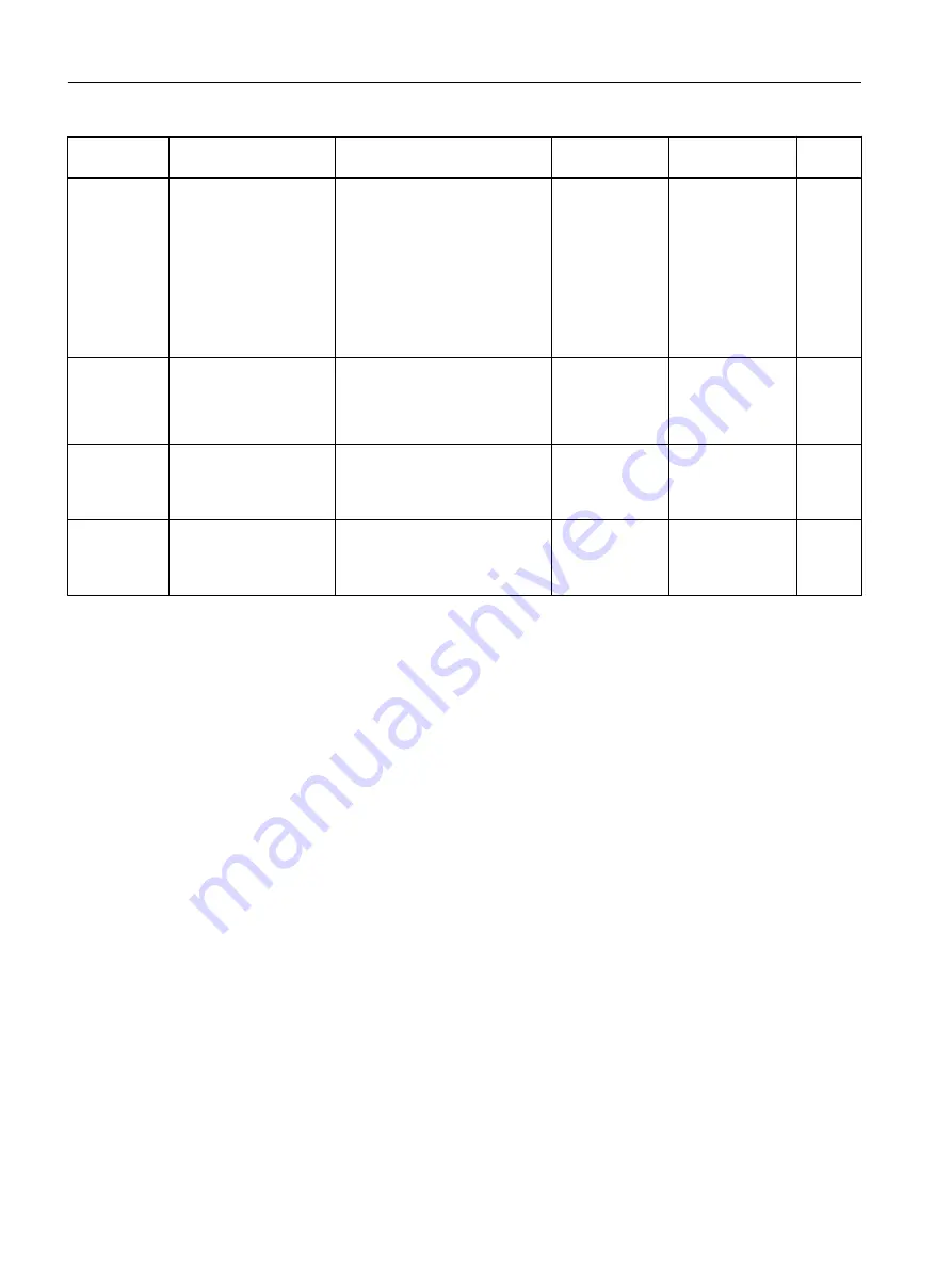 Siemens FC300 Operating Instructions Manual Download Page 376