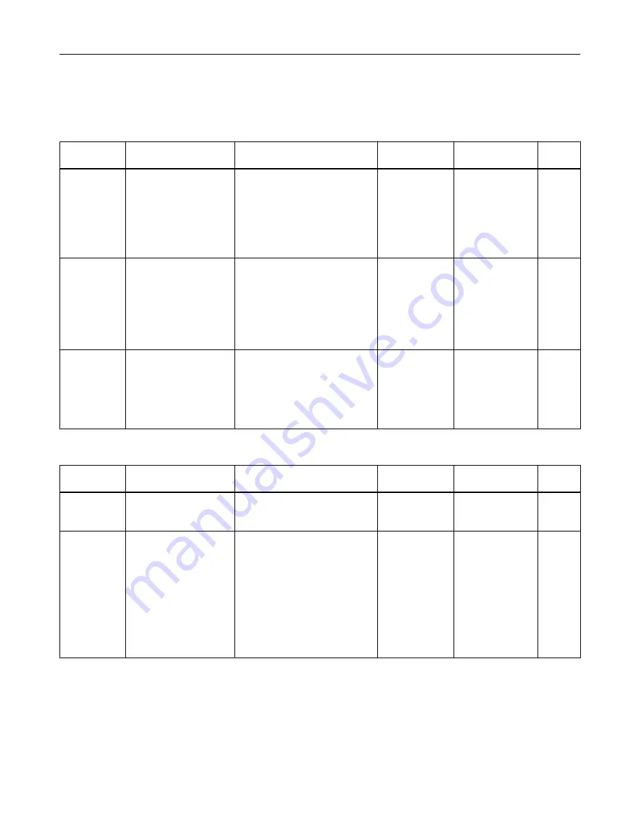 Siemens FC300 Operating Instructions Manual Download Page 377