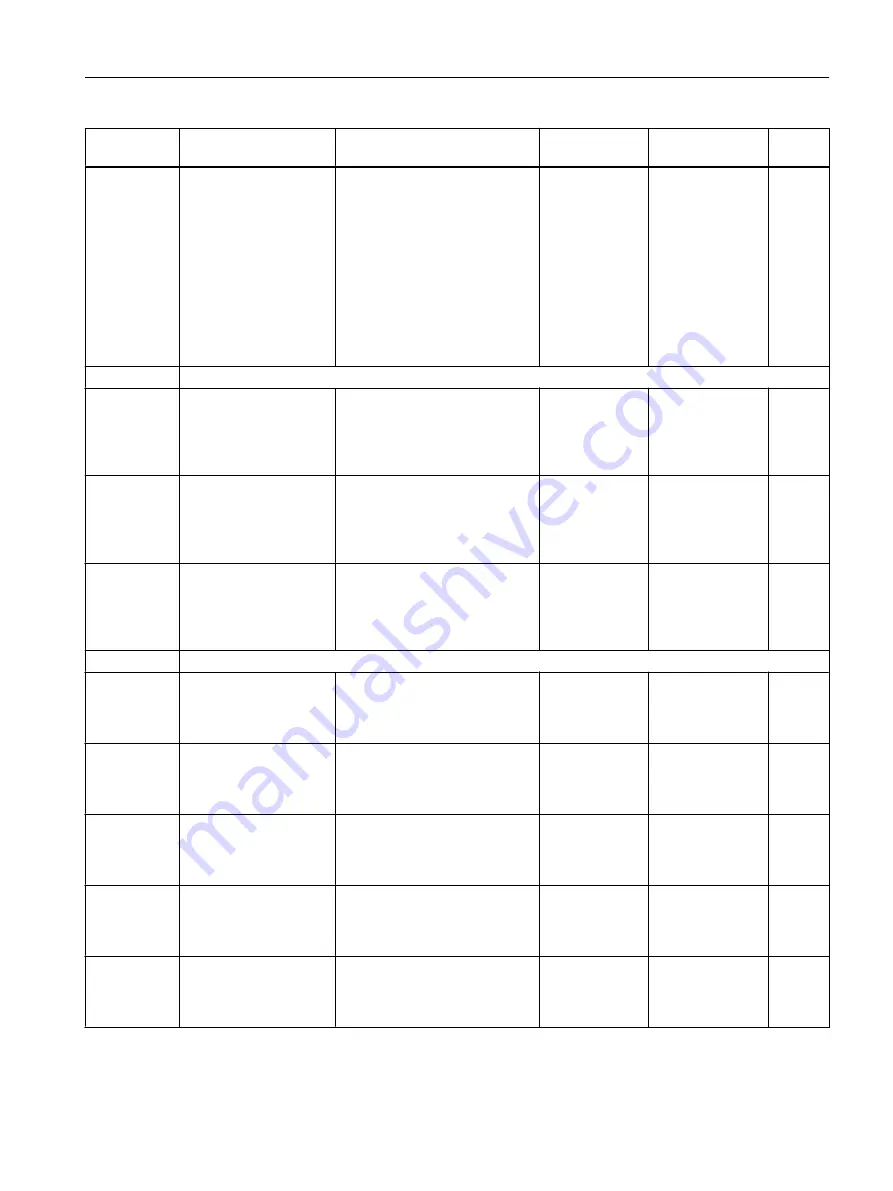 Siemens FC300 Operating Instructions Manual Download Page 379