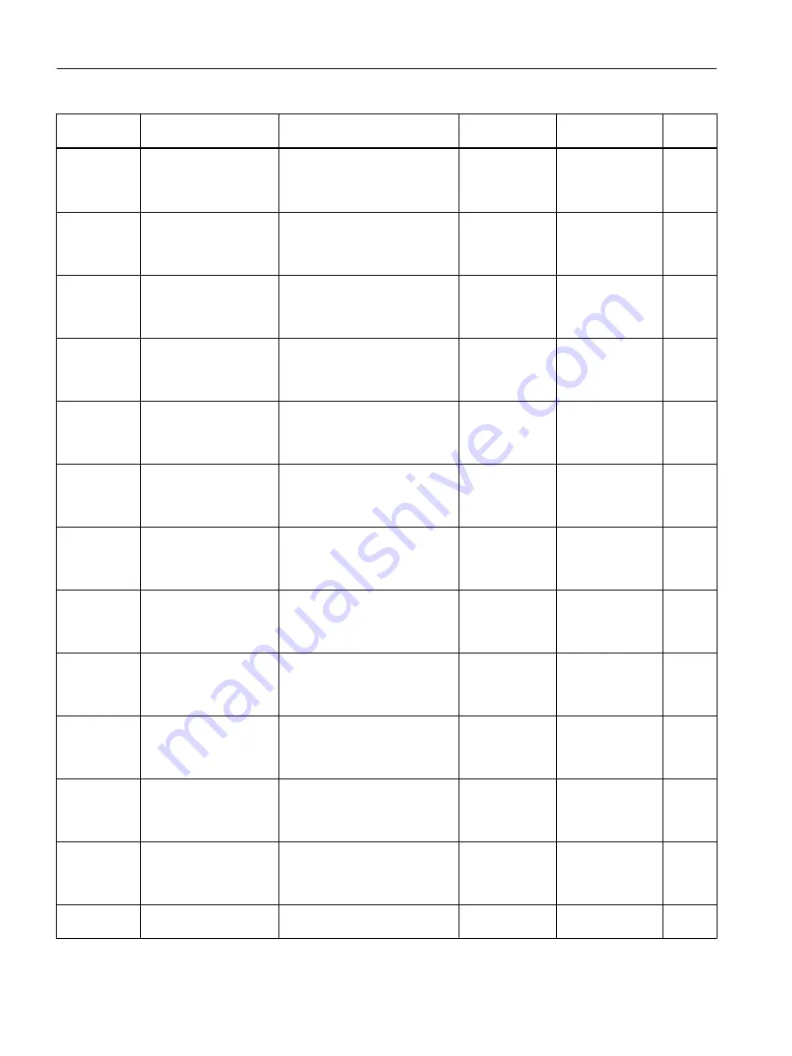 Siemens FC300 Operating Instructions Manual Download Page 380