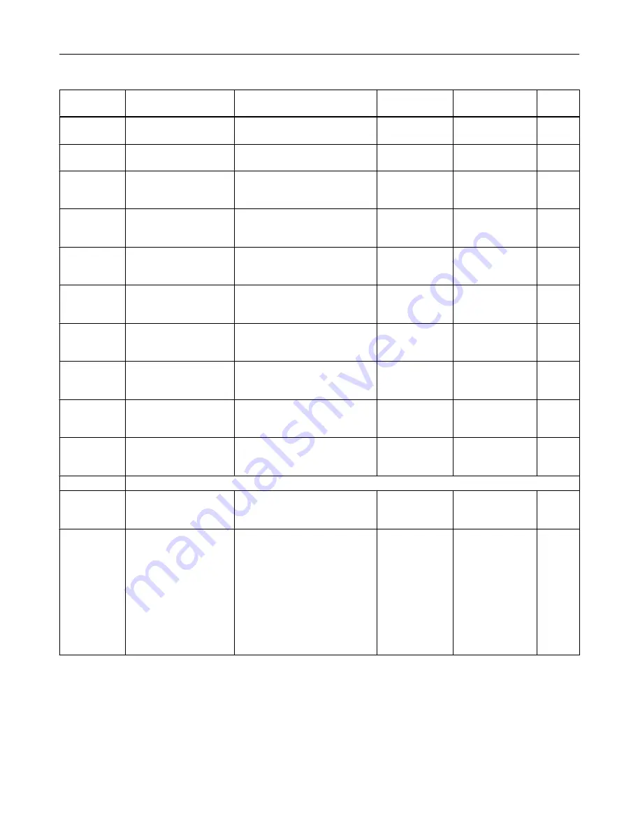 Siemens FC300 Operating Instructions Manual Download Page 385