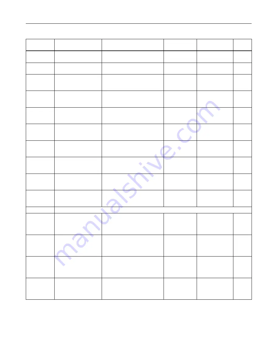 Siemens FC300 Operating Instructions Manual Download Page 389