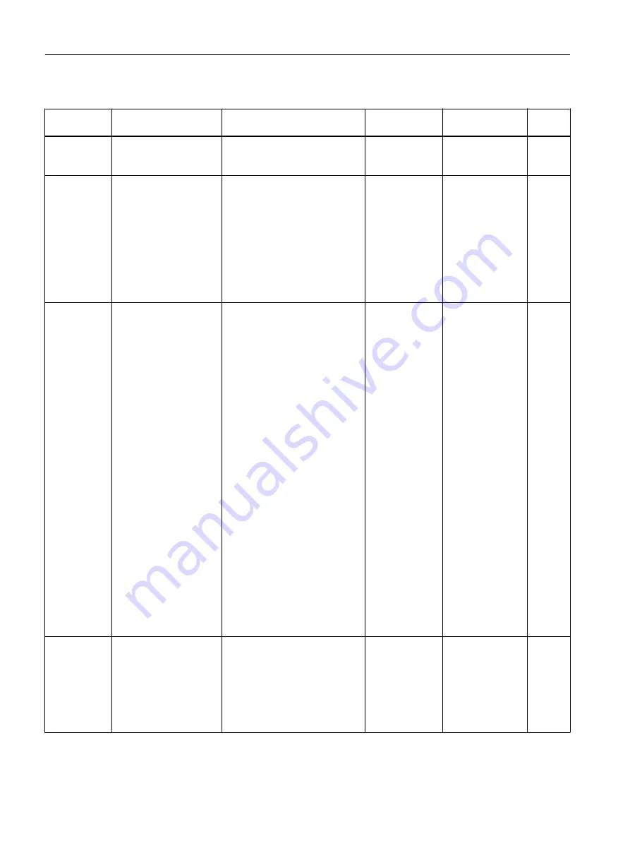 Siemens FC300 Operating Instructions Manual Download Page 390