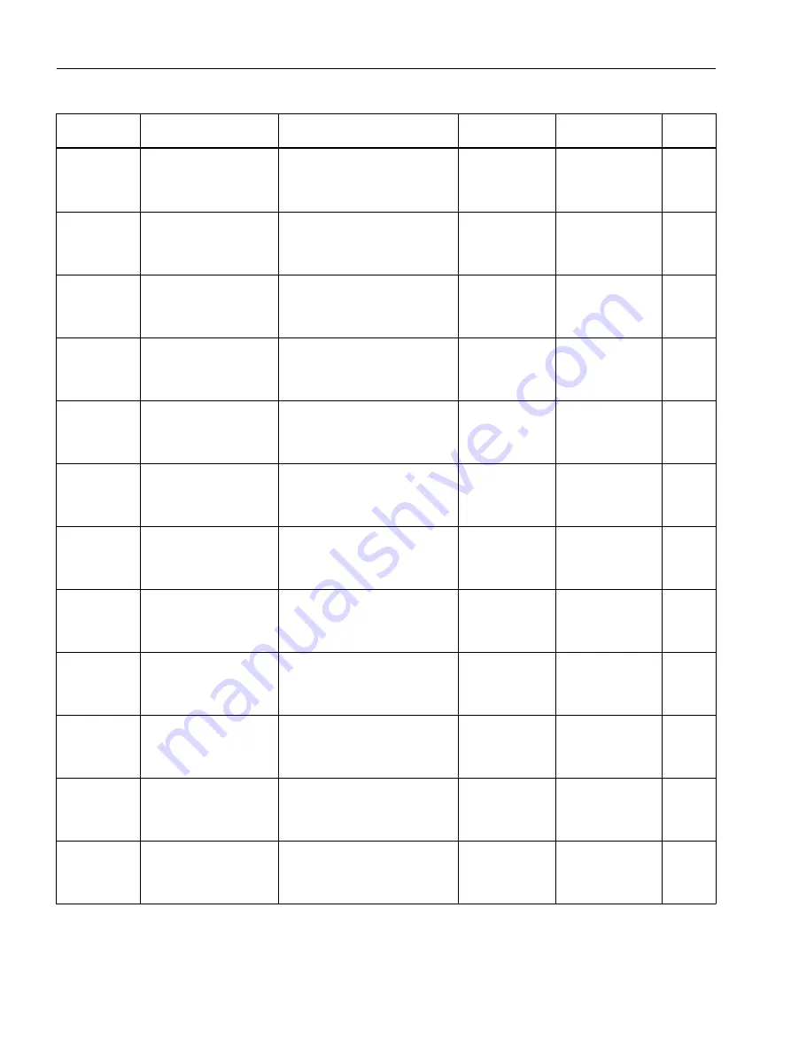 Siemens FC300 Operating Instructions Manual Download Page 392