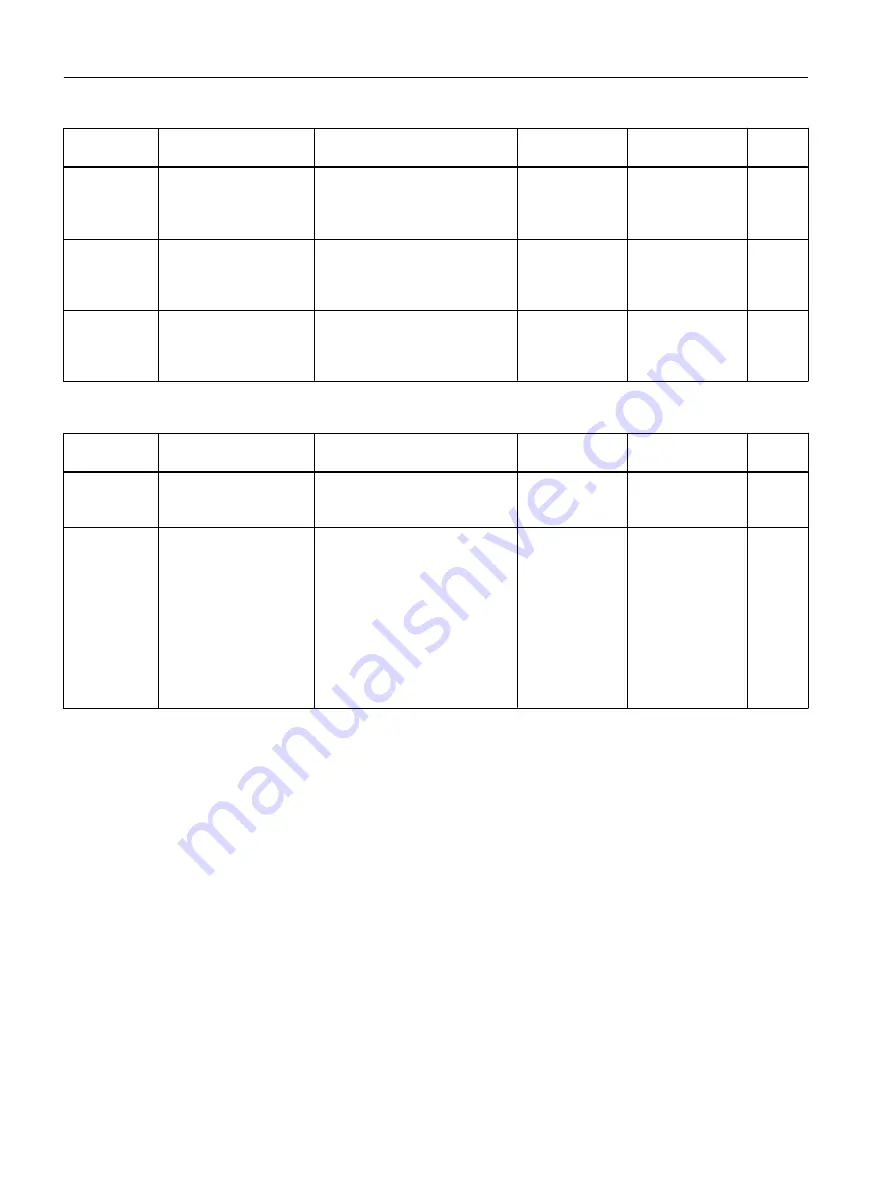 Siemens FC300 Operating Instructions Manual Download Page 394