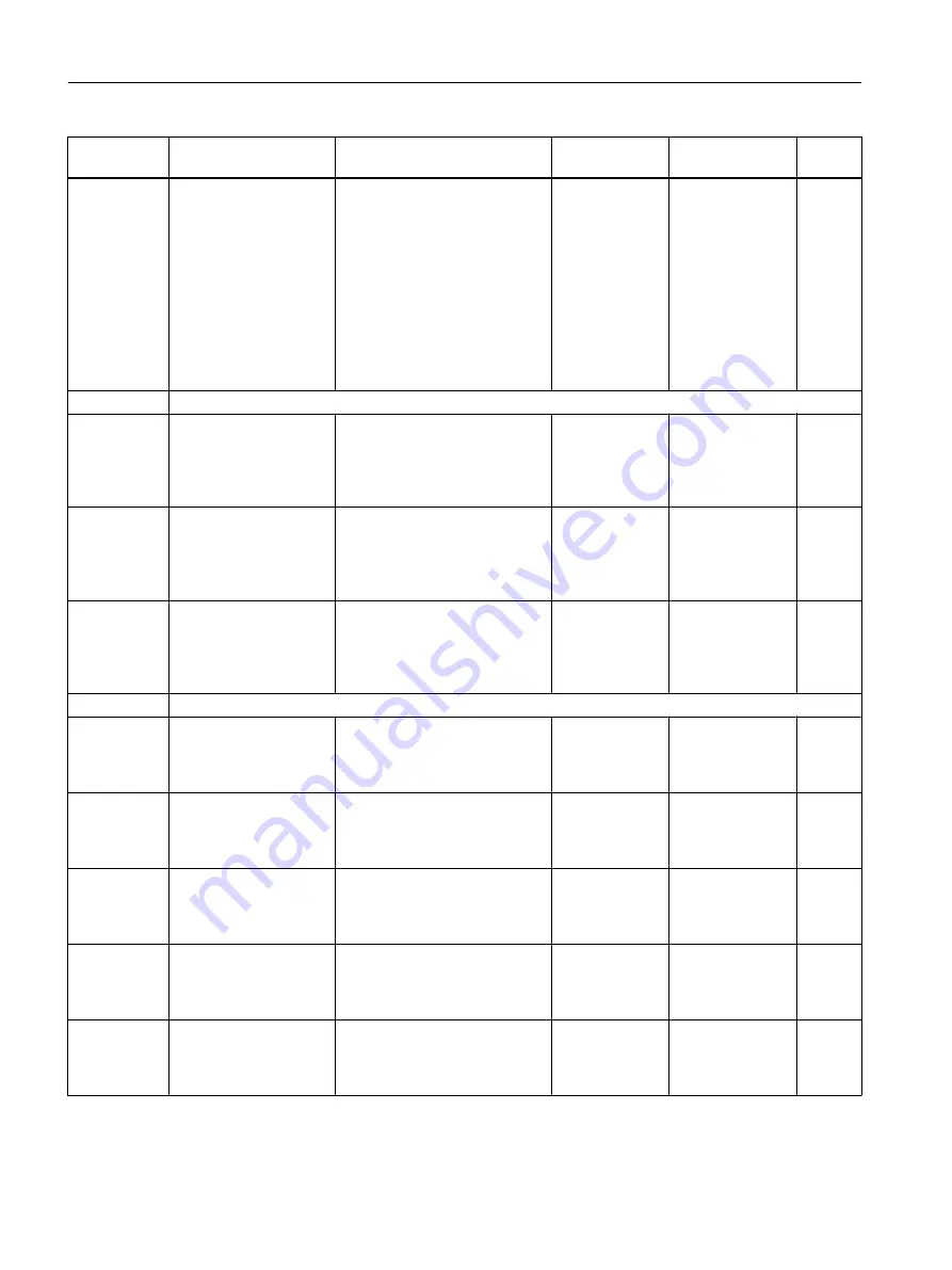 Siemens FC300 Operating Instructions Manual Download Page 396