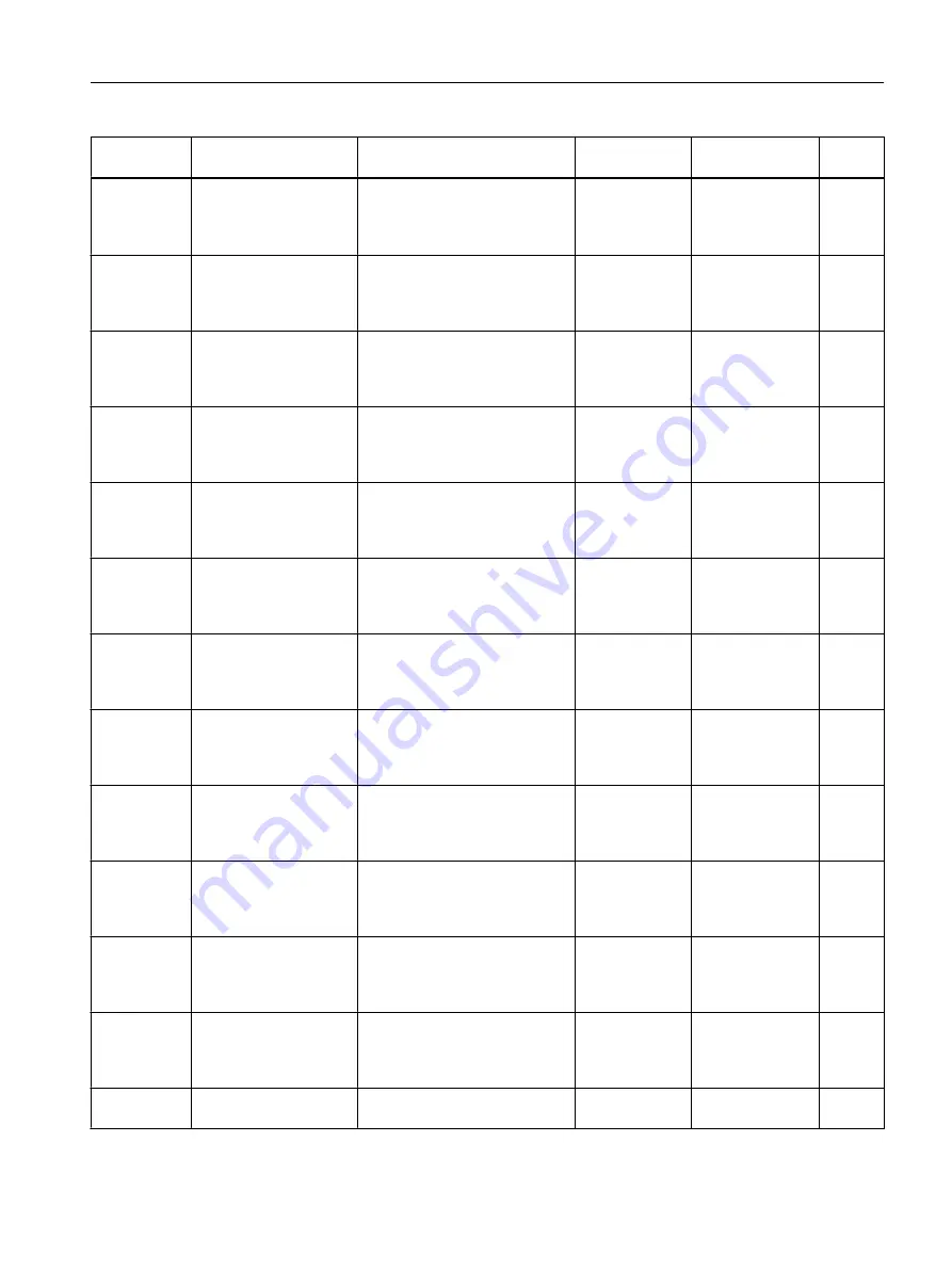 Siemens FC300 Operating Instructions Manual Download Page 397