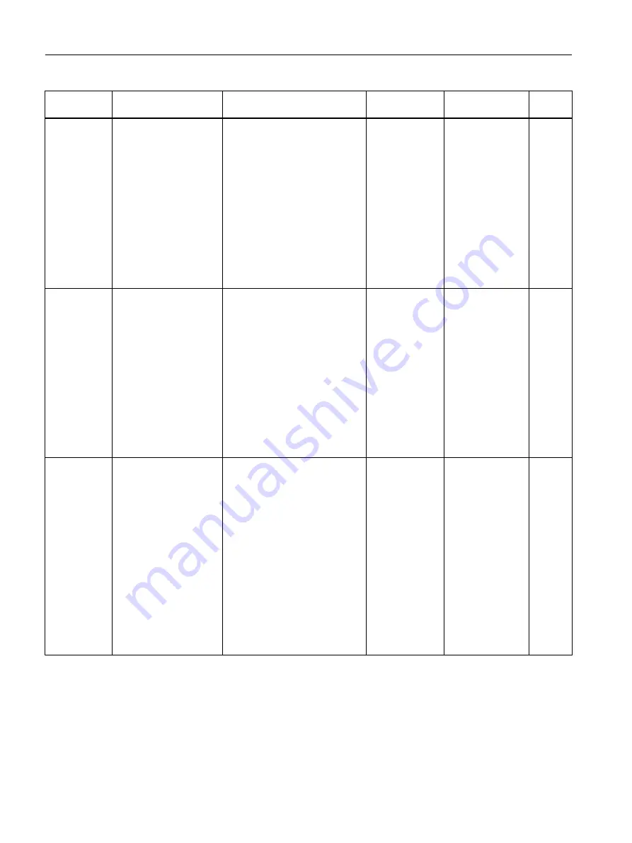 Siemens FC300 Operating Instructions Manual Download Page 406