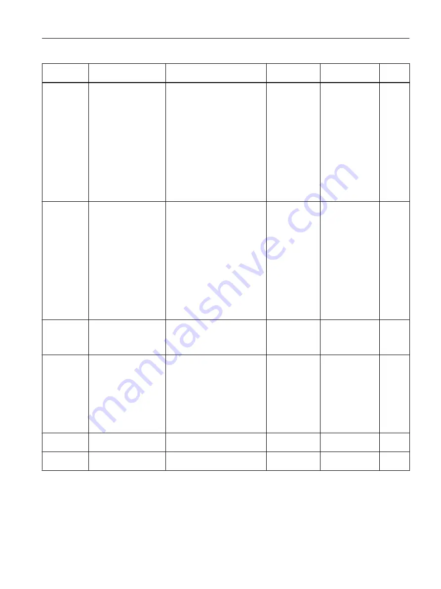 Siemens FC300 Operating Instructions Manual Download Page 407