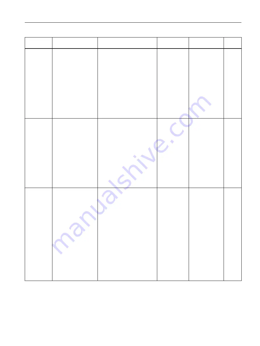 Siemens FC300 Operating Instructions Manual Download Page 415