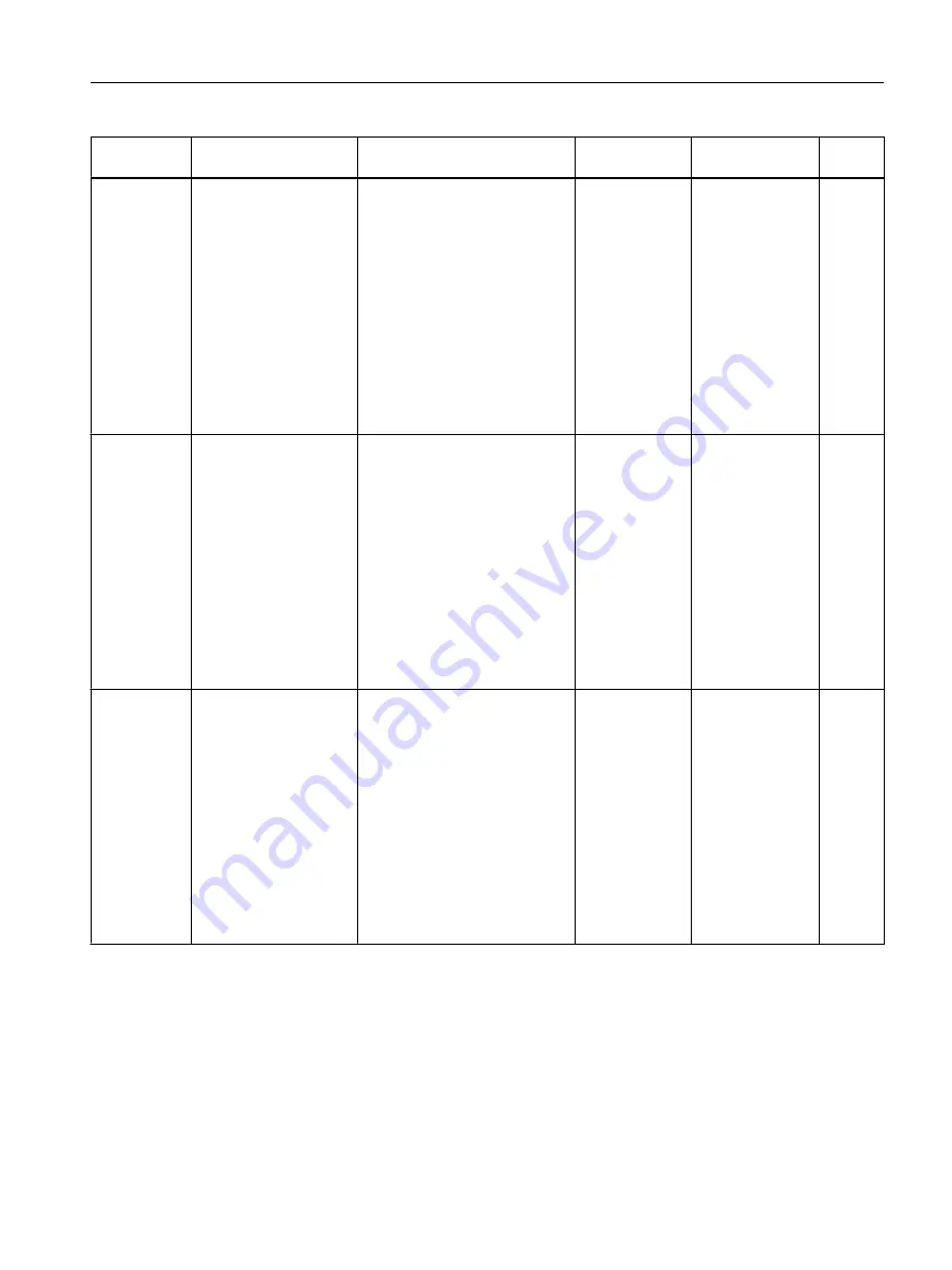 Siemens FC300 Operating Instructions Manual Download Page 417