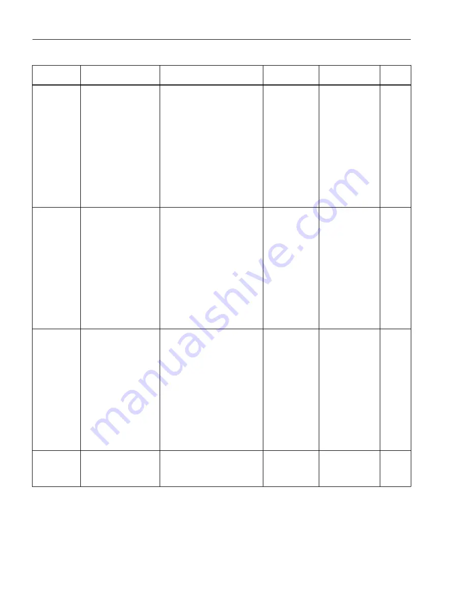 Siemens FC300 Operating Instructions Manual Download Page 418