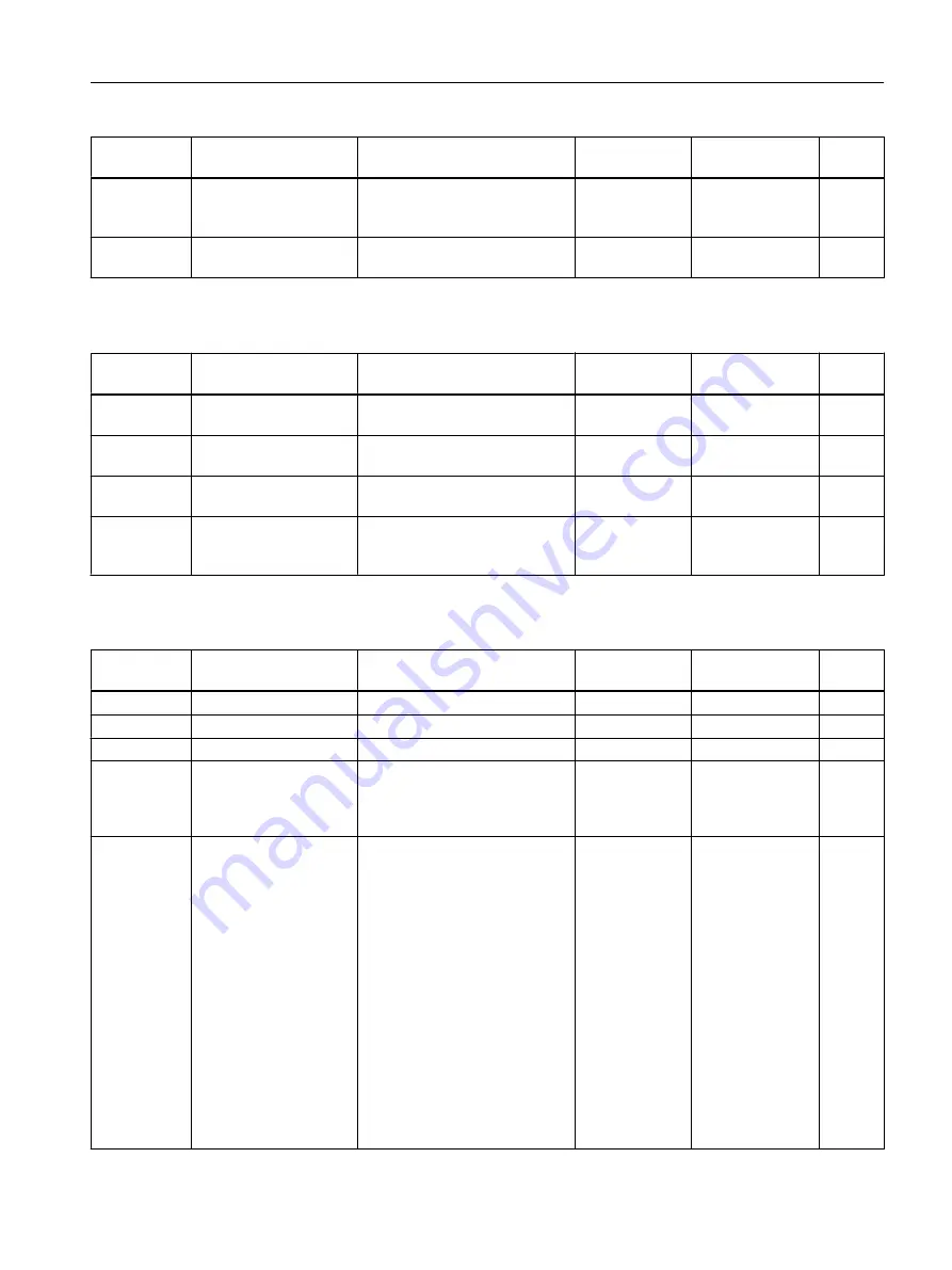 Siemens FC300 Operating Instructions Manual Download Page 423