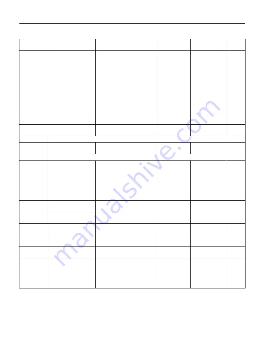 Siemens FC300 Operating Instructions Manual Download Page 442