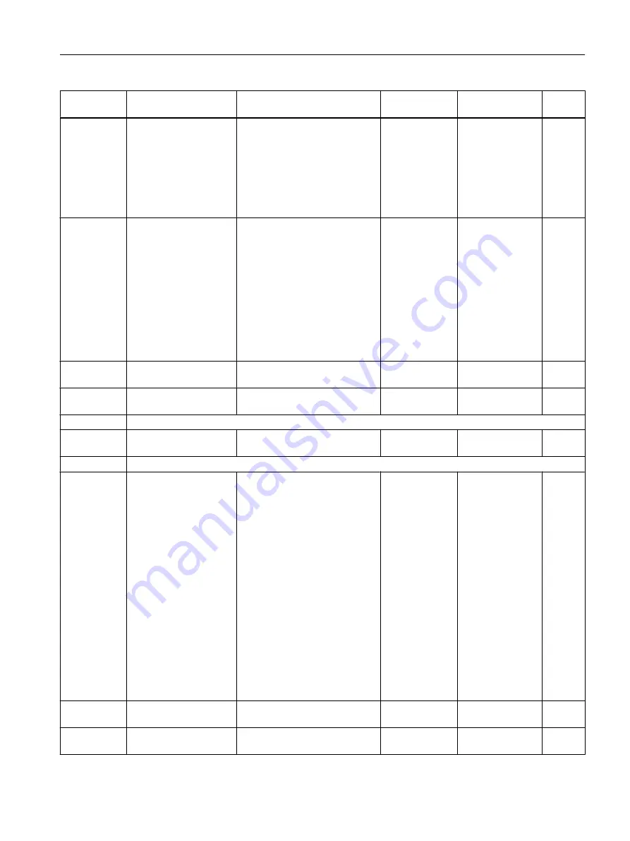 Siemens FC300 Operating Instructions Manual Download Page 443