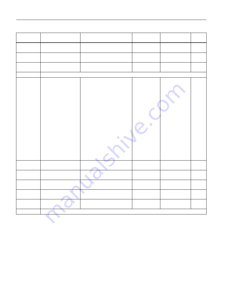 Siemens FC300 Operating Instructions Manual Download Page 444