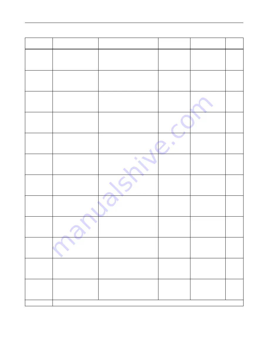 Siemens FC300 Operating Instructions Manual Download Page 449